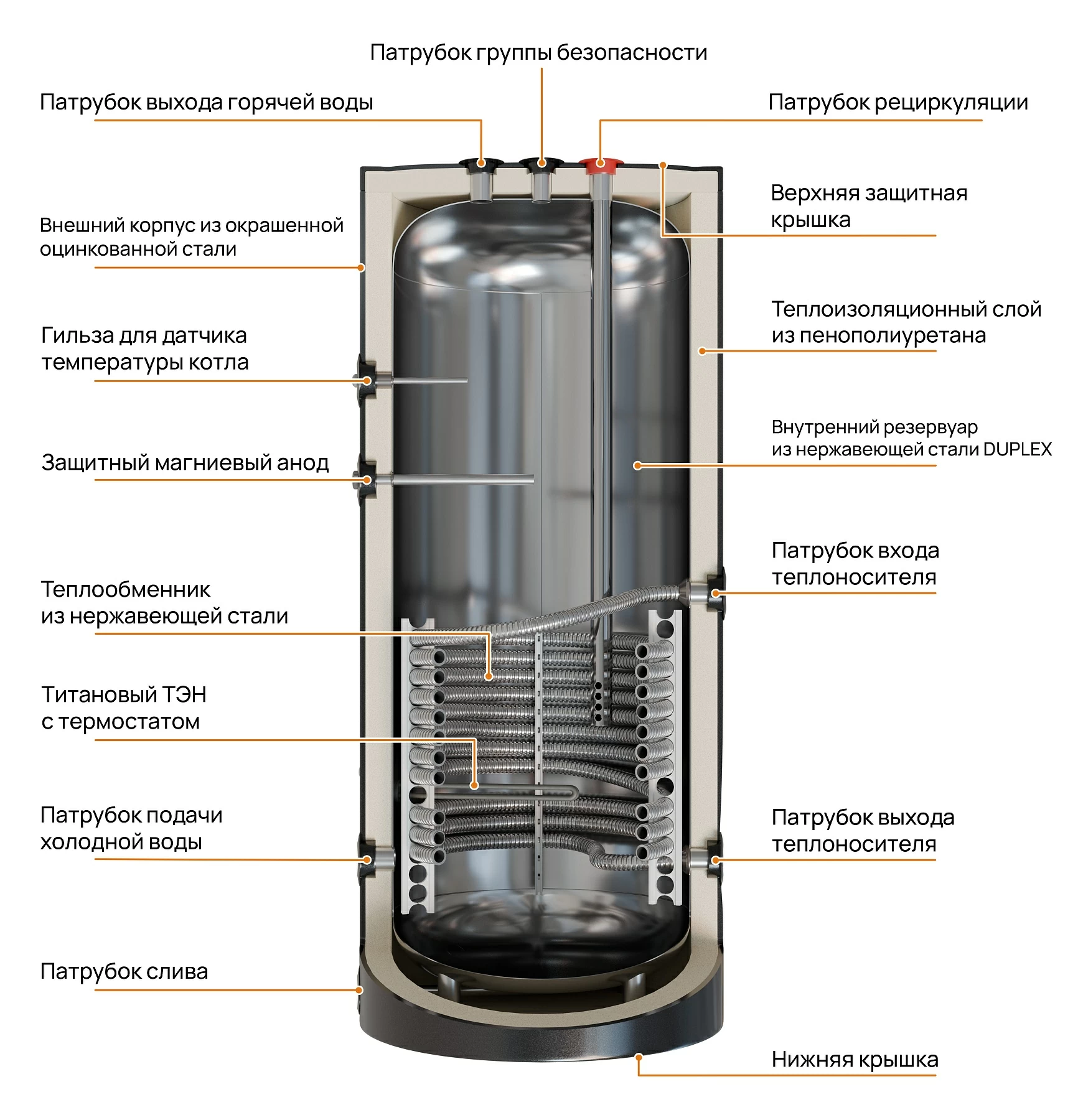 Бойлер косвенного нагрева ETS-200L черный