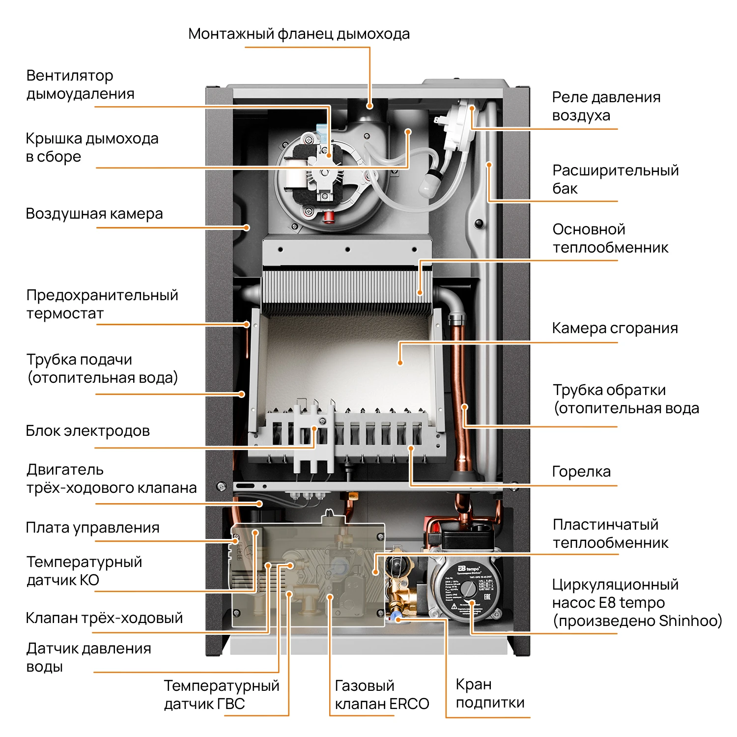 Газовый настенный котел GHC24WN