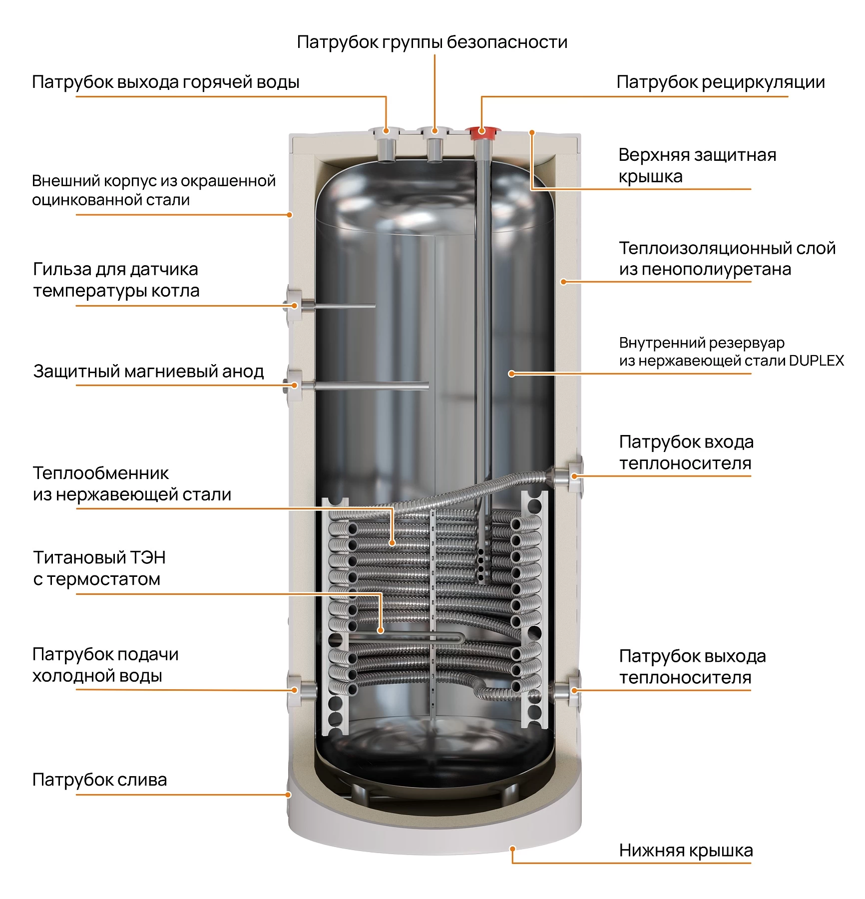 Бойлер косвенного нагрева S-200L-2 белый