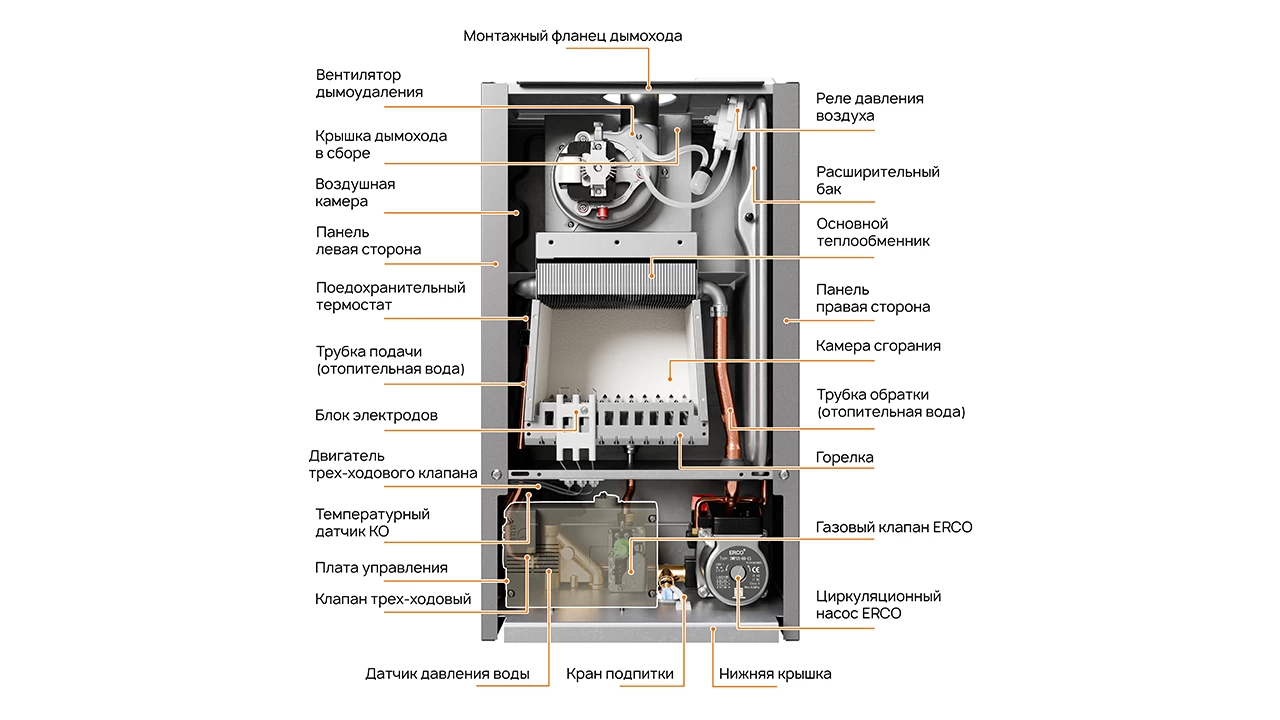Газовый настенный котел GHA24V