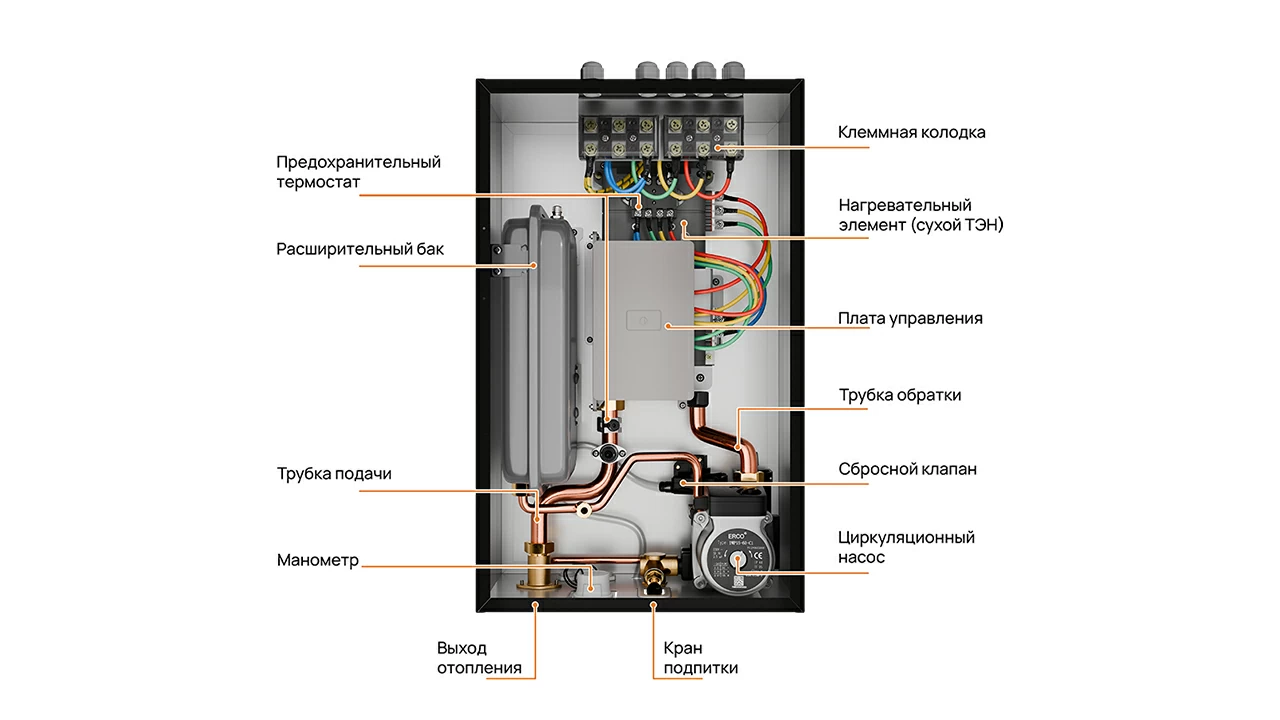 Электрический настенный котел одноконтурный EJB10V
