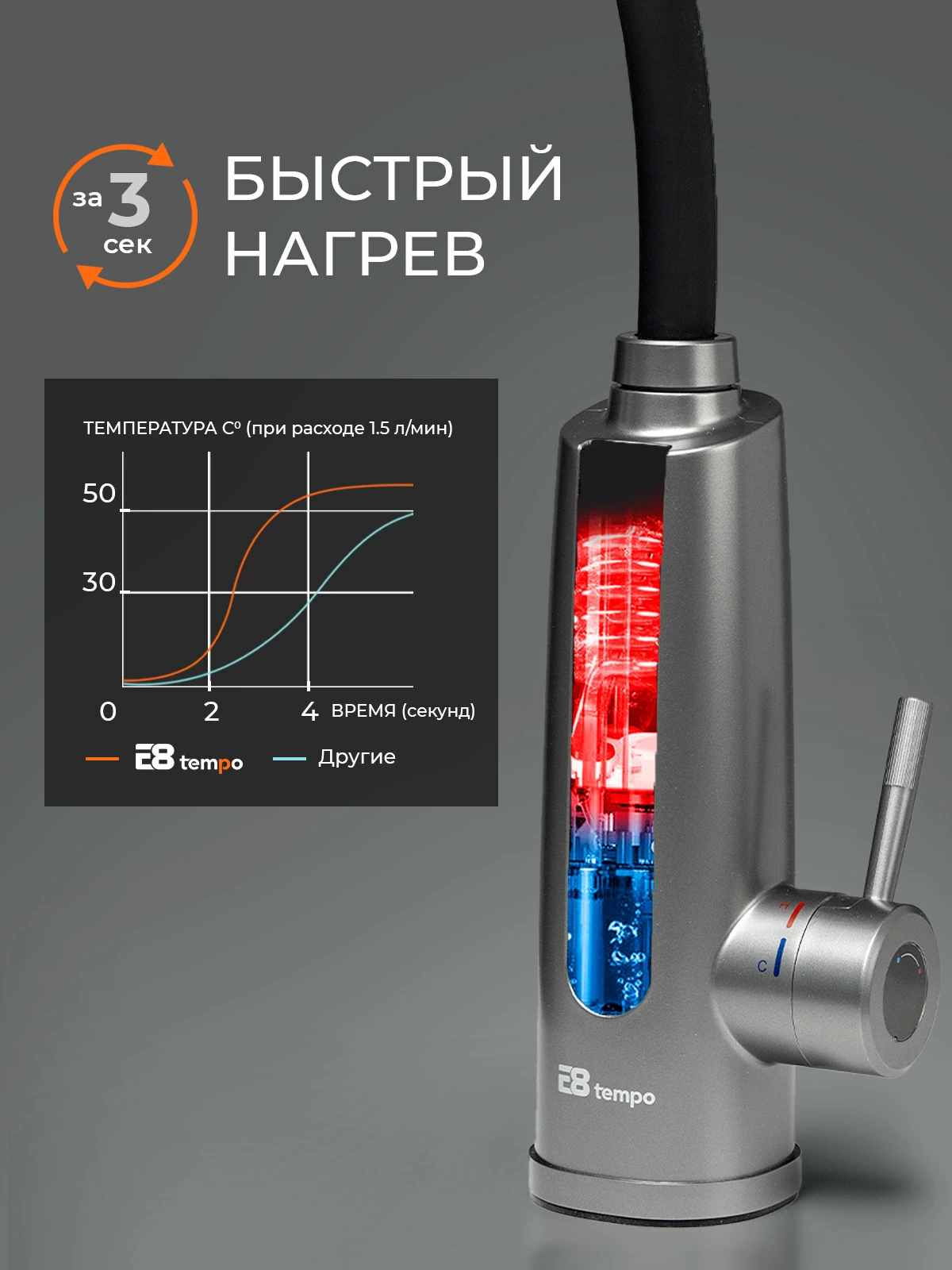 Электрический проточный водонагреватель TK32B-03